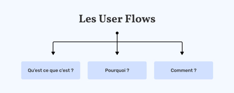 Les users flow : qu'est-ce que c'est ? Pourquoi ? Comment ?